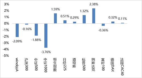 鑫元周觀點 縮量調整期如何借策突圍？優質公司大浪淘沙下的市場經營洞察